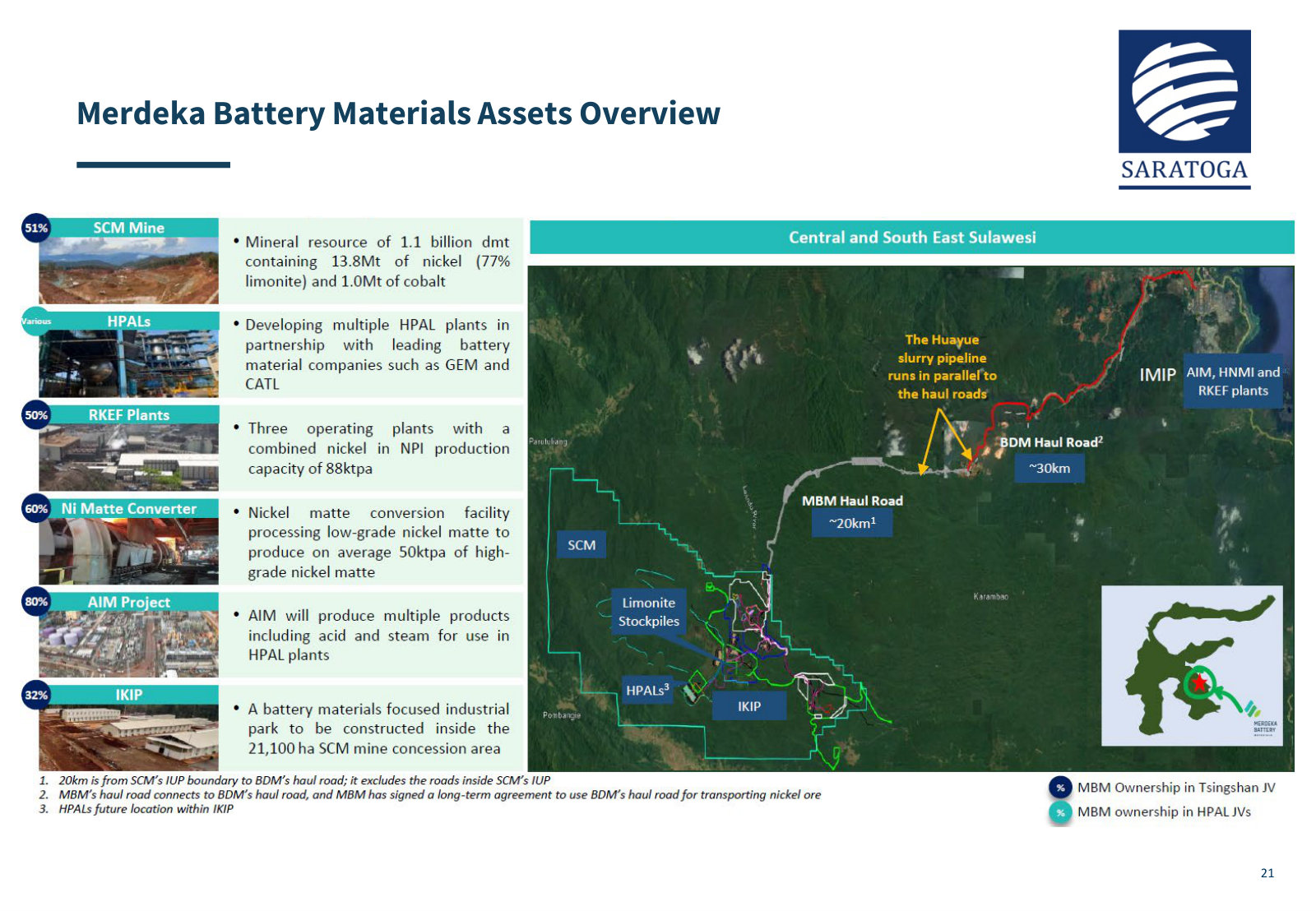Merdeka Battery Materials' assets in Sulawesi — mine, HPALs, RKEFs and haul roads, with ownership at each.