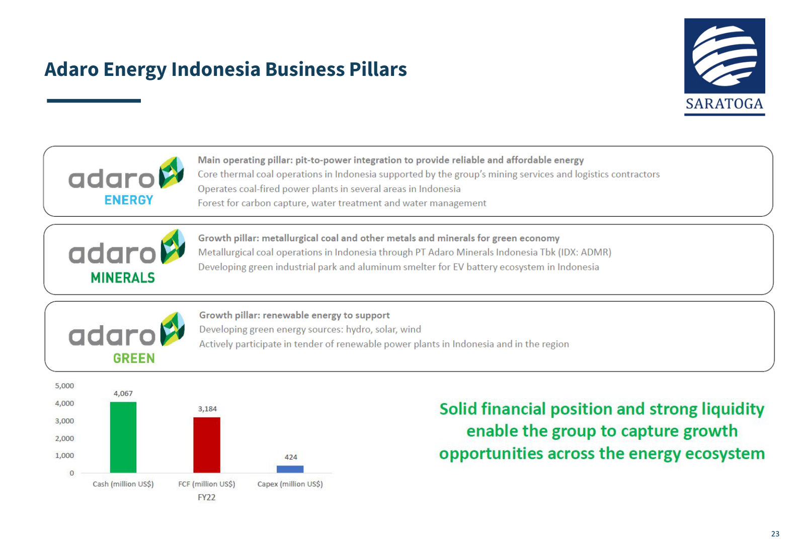 Adaro's three pillars — thermal coal, minerals, renewables — the split that preceded the 2024 ADRO/AADI separation.