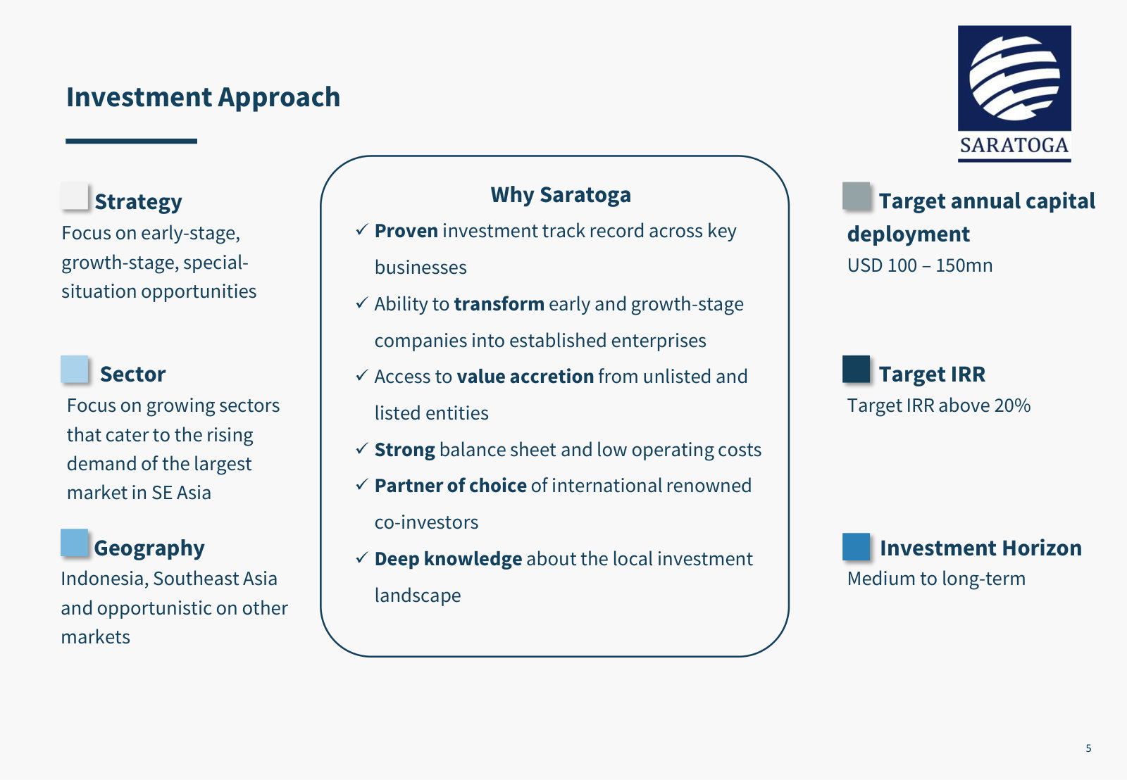 The investment mandate stated as numbers — USD 100–150mn deployed a year, target IRR above 20%, medium-to-long horizon.