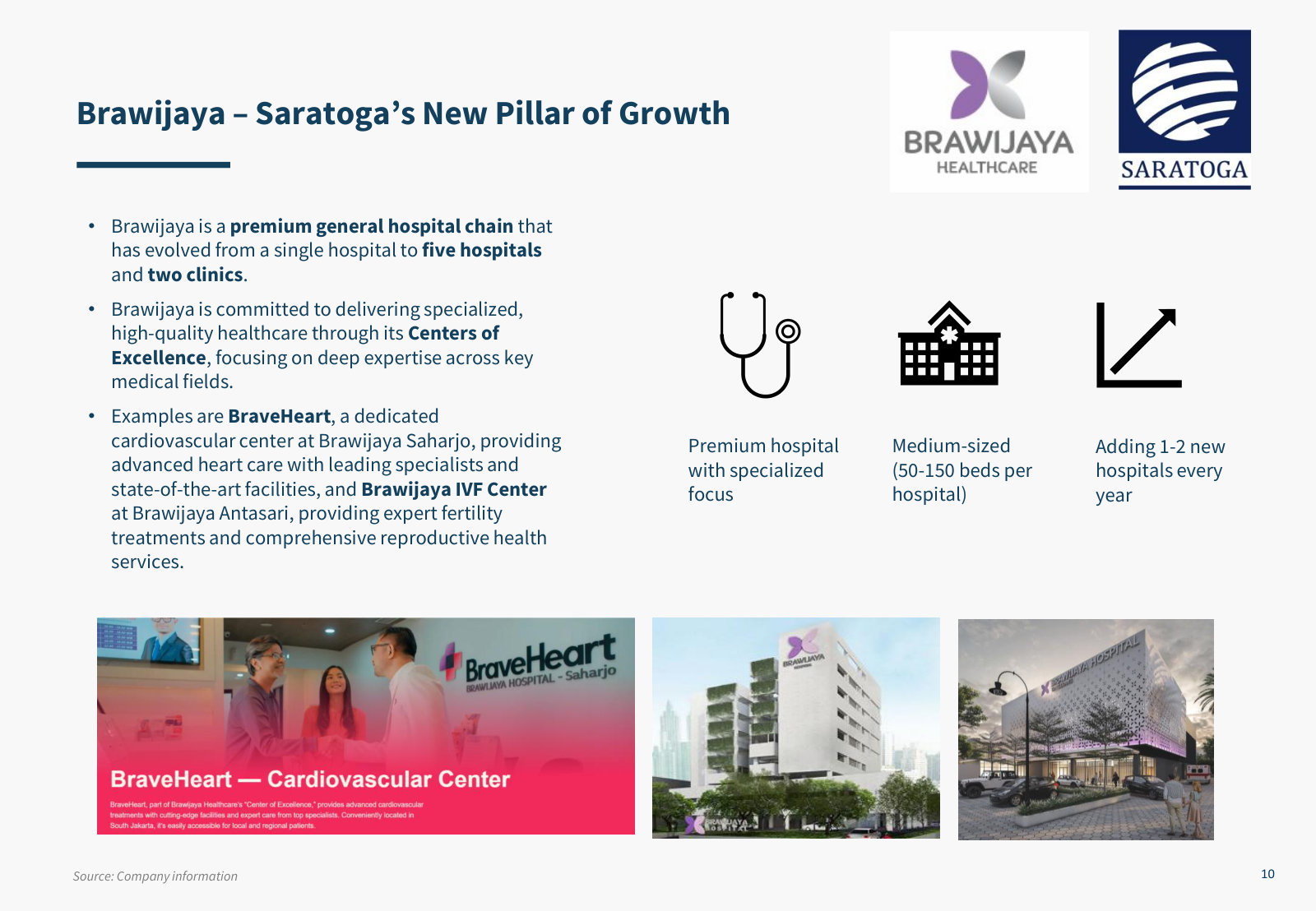 Brawijaya Healthcare, the 2024 control acquisition: premium hospitals, 50–150 beds each, 1–2 added per year.