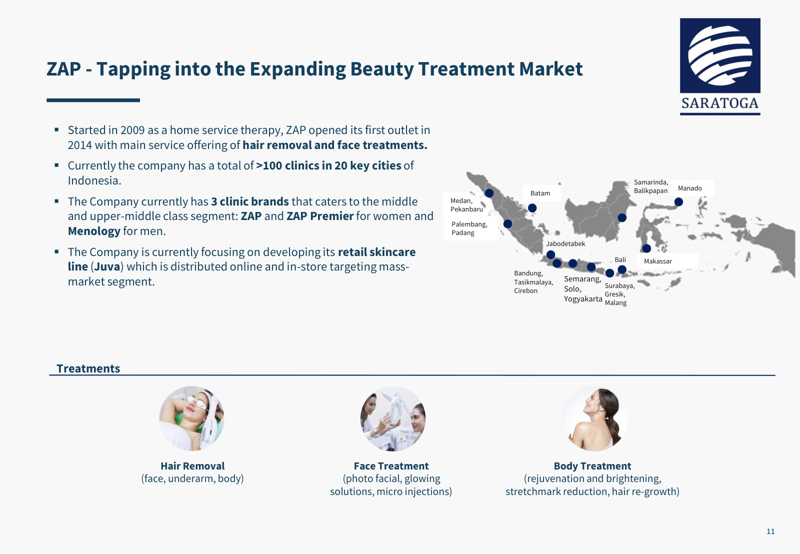 ZAP's clinic footprint and treatment mix — the consumer-health holding's unit of expansion.