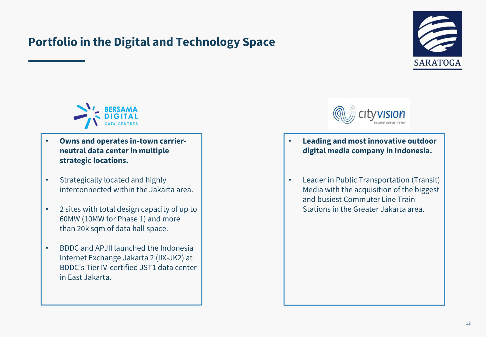 The digital holdings: BDDC's Jakarta data-centre capacity and City Vision's transit-media network.