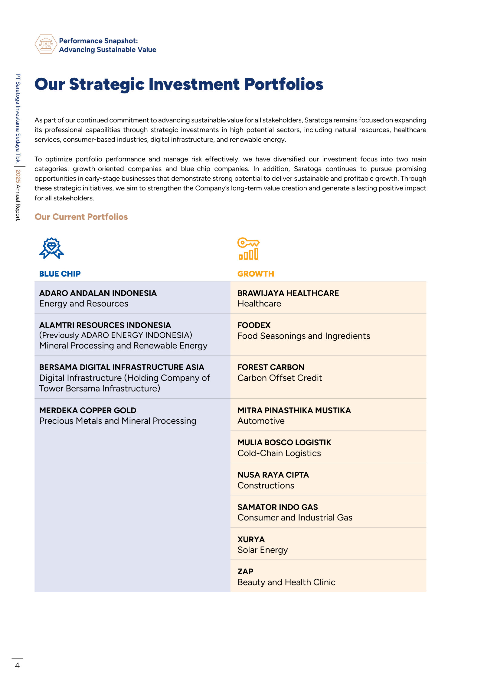 The FY2025 portfolio list — blue chip versus growth, with Foodex and Nusa Raya Cipta now in the growth column.