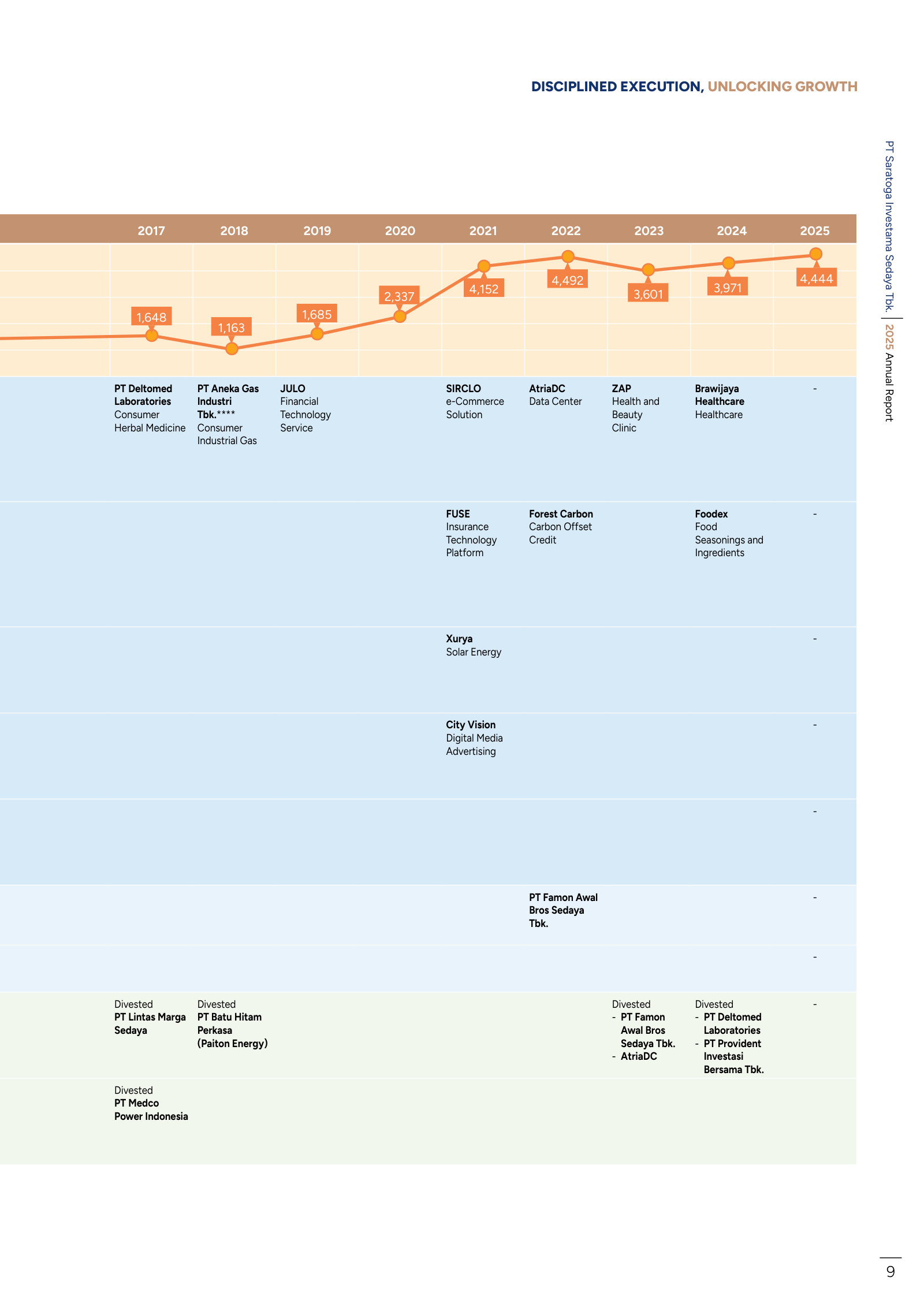 The same timeline through 2025, ending on a year with no new names added.